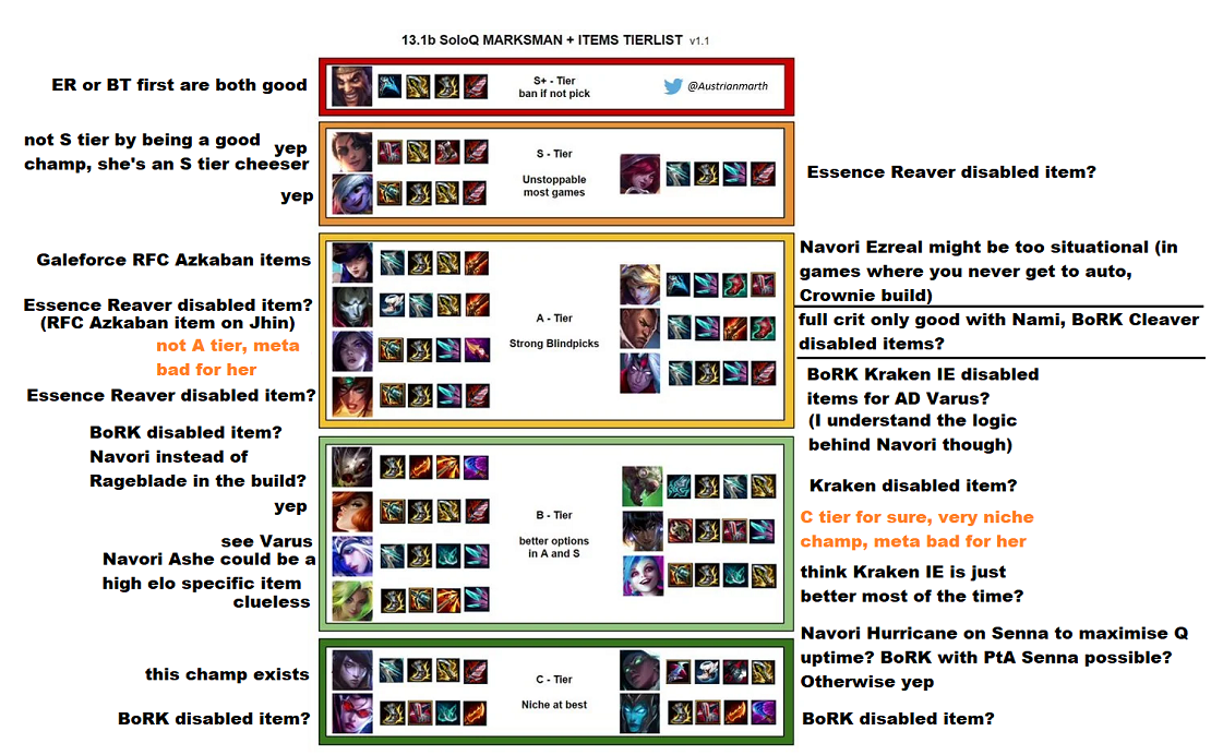 boy tamer #meow S13-2 LoL Profile (NA)  Grandmaster Ranked Solo, Champion  Stats + Match History for Normals, ARAM, All Modes