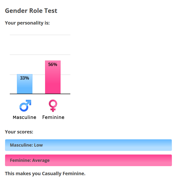 Idrlabs тип личности. Тест на гендер. Гендерный тест на определение. Тест на определение вашей гендерной идентичности. Тест на гендерную идентичность для девушек.