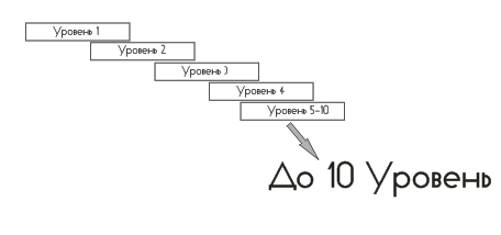 Дополнительные уровни