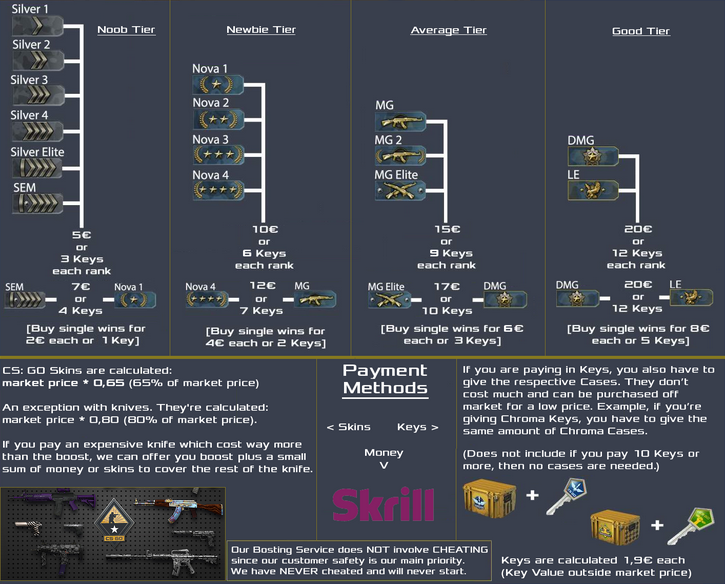 МП буст сервис. Boost CS go позиция.