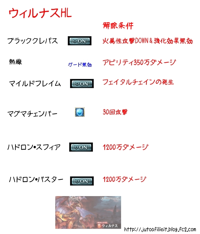 グラブル 火竜ウィルナスhl行動カンペ じゅとログ 攻略 情報と進捗日記