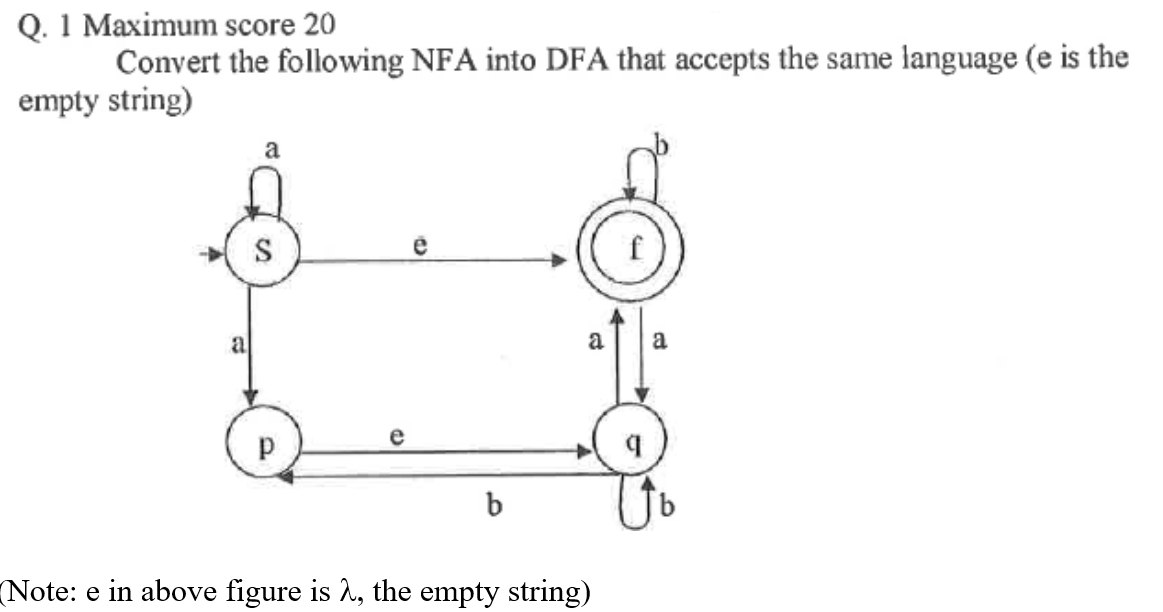 Solved Q. 1 Maximum Score 20 Convert The Following NFA Into | Chegg.com