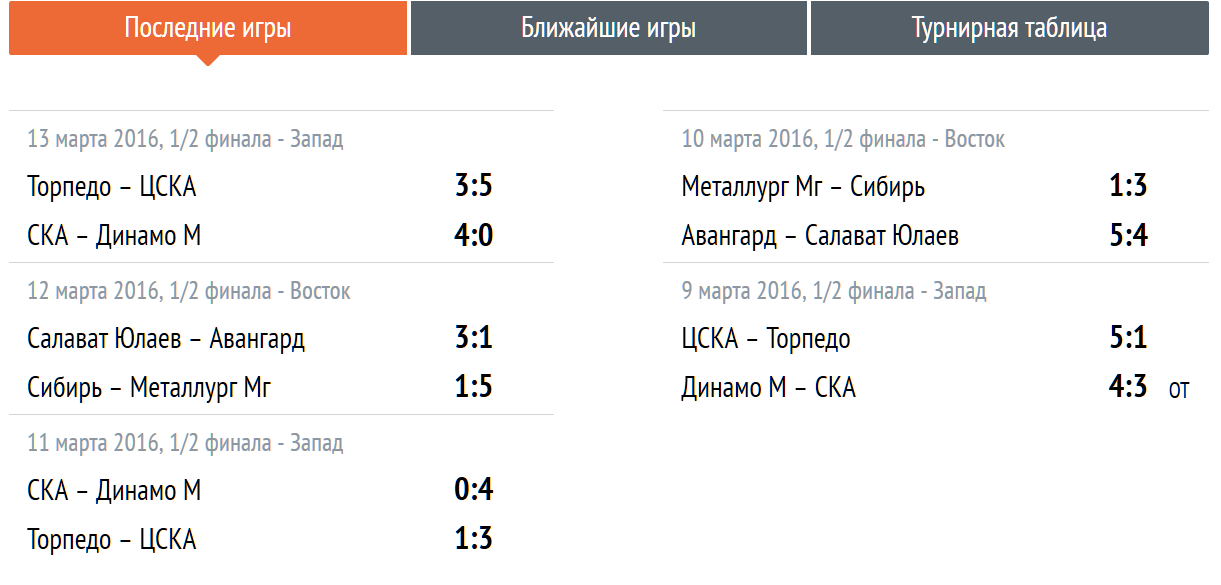 Кхл результаты матчей таблица. КХЛ Результаты последних игр. КХЛ Результаты последних матчей. Хоккей КХЛ Результаты последних. КХЛ Результаты последних игр и турнирная.