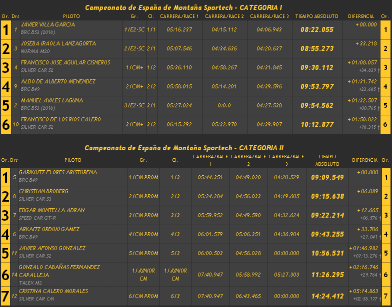 Campeonatos de Montaña Nacionales e Internacionales (FIA European Hillclimb, Berg Cup, BHC, CIVM, CFM...) - Página 6 2b0b5924e97aaf39c619f55458f1a6b8