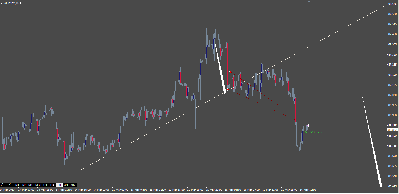 Dcd fx options