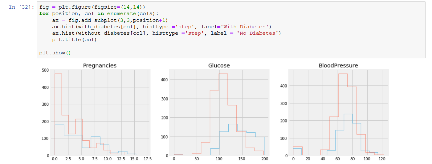 python - Forcing labels on histograms in each individual graph in a ...