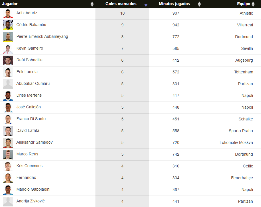 UEFA Europa League 2015-2016