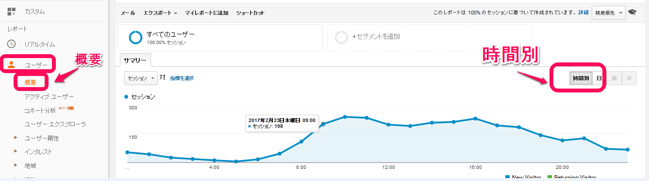 無料ダウンロード エクセル 時間帯 グラフ ニスヌーピー 壁紙