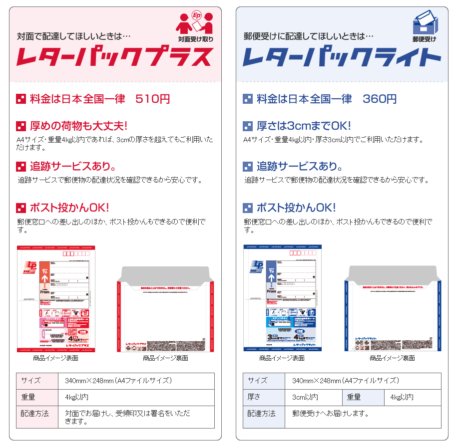 宅急便 Vs はこboon Vs はこboon Mini 関東から送った場合 Knn Kandanewsnetwork 4knn Tv