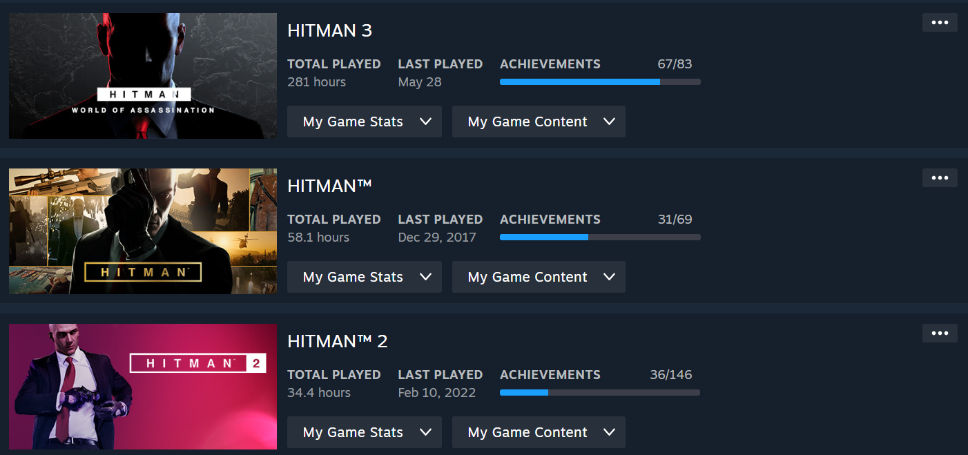 What are your hours looking like? : r/HiTMAN