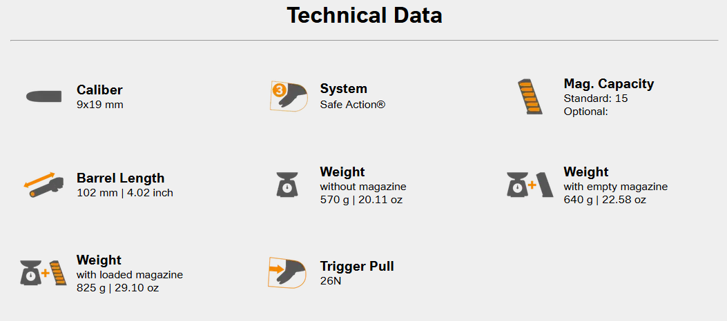 technical specifications of Glock 19 Gen6
