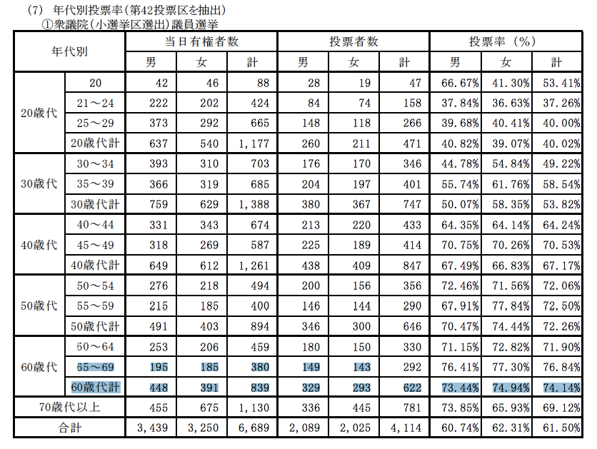 東京都都議会補欠選挙も都知事選挙と同時開催 新宿区、台東区、大田区、渋谷区