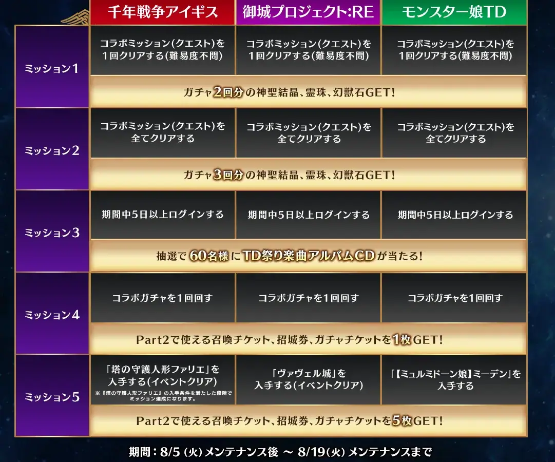 TDコラボミッションがまさかの手動管理？！王子たちの嘆きと改善提案の参考画像 - わんにゃんランド - アイギス攻略まとめ