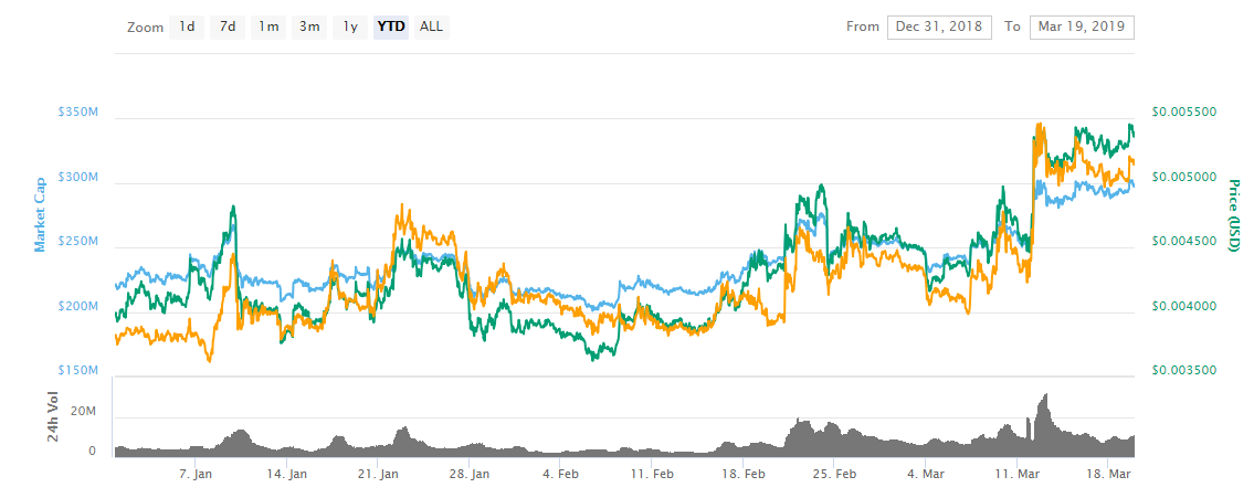 Earn bitcoin by seeding