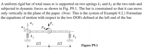 Solved A uniform rigid bar of total mass m is supported on | Chegg.com