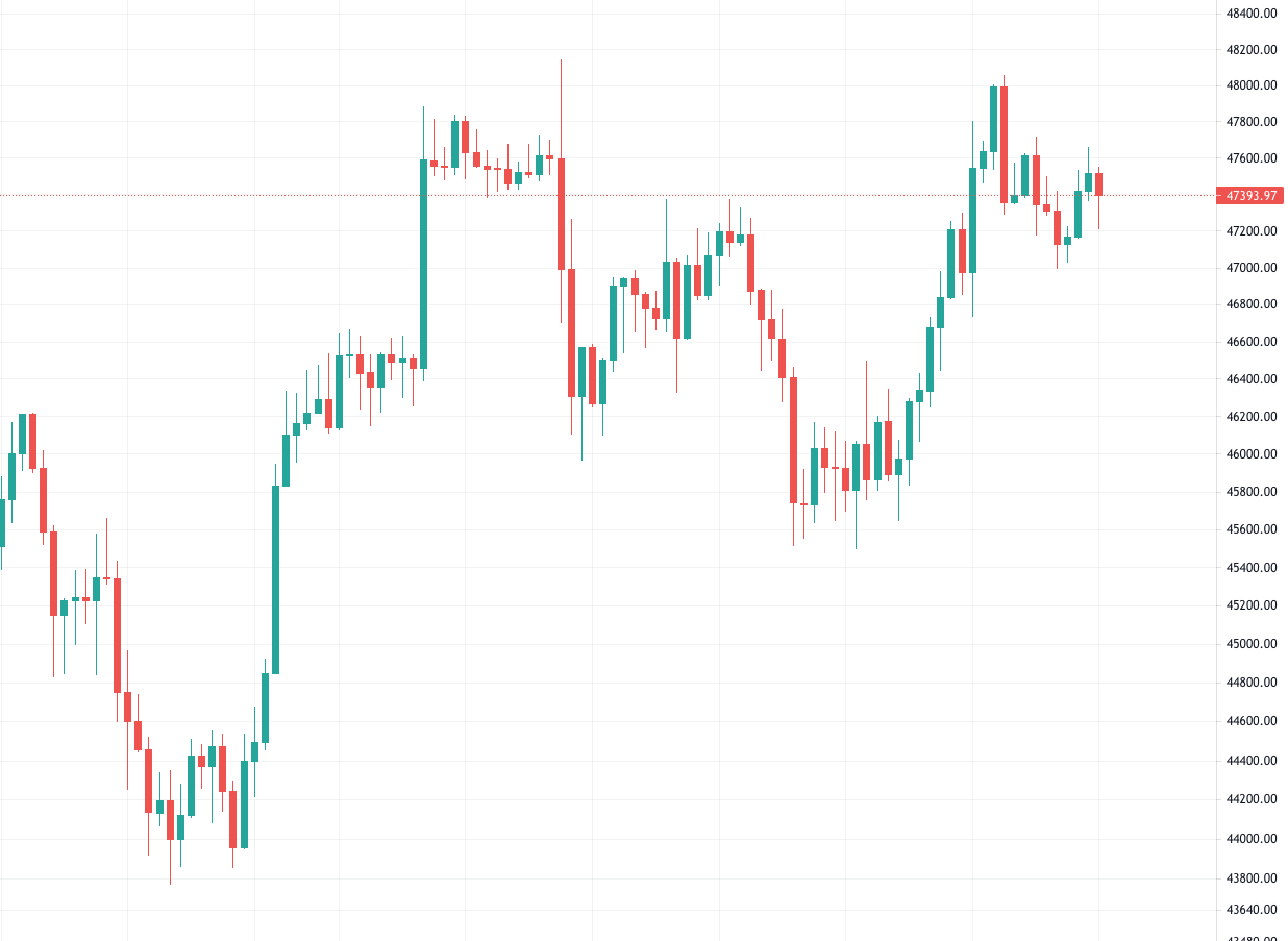 cryptocurrency candlestick chart