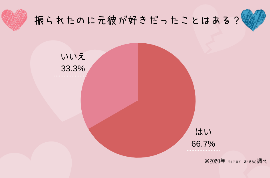 振られたけど好き これは執着 好きと執着の見分け方や気持ちの対処法