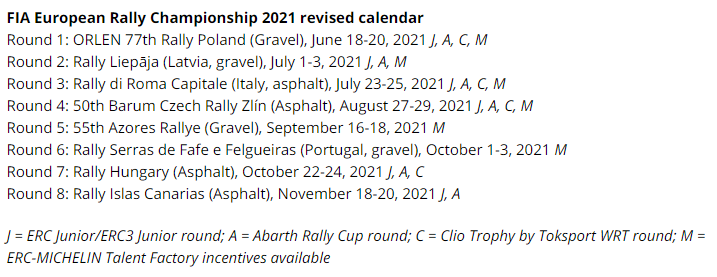 FIA European Rally Championship: Temporada 2021 - Página 6 2d300e6a0ea38ed2e6e9ced4027b425e