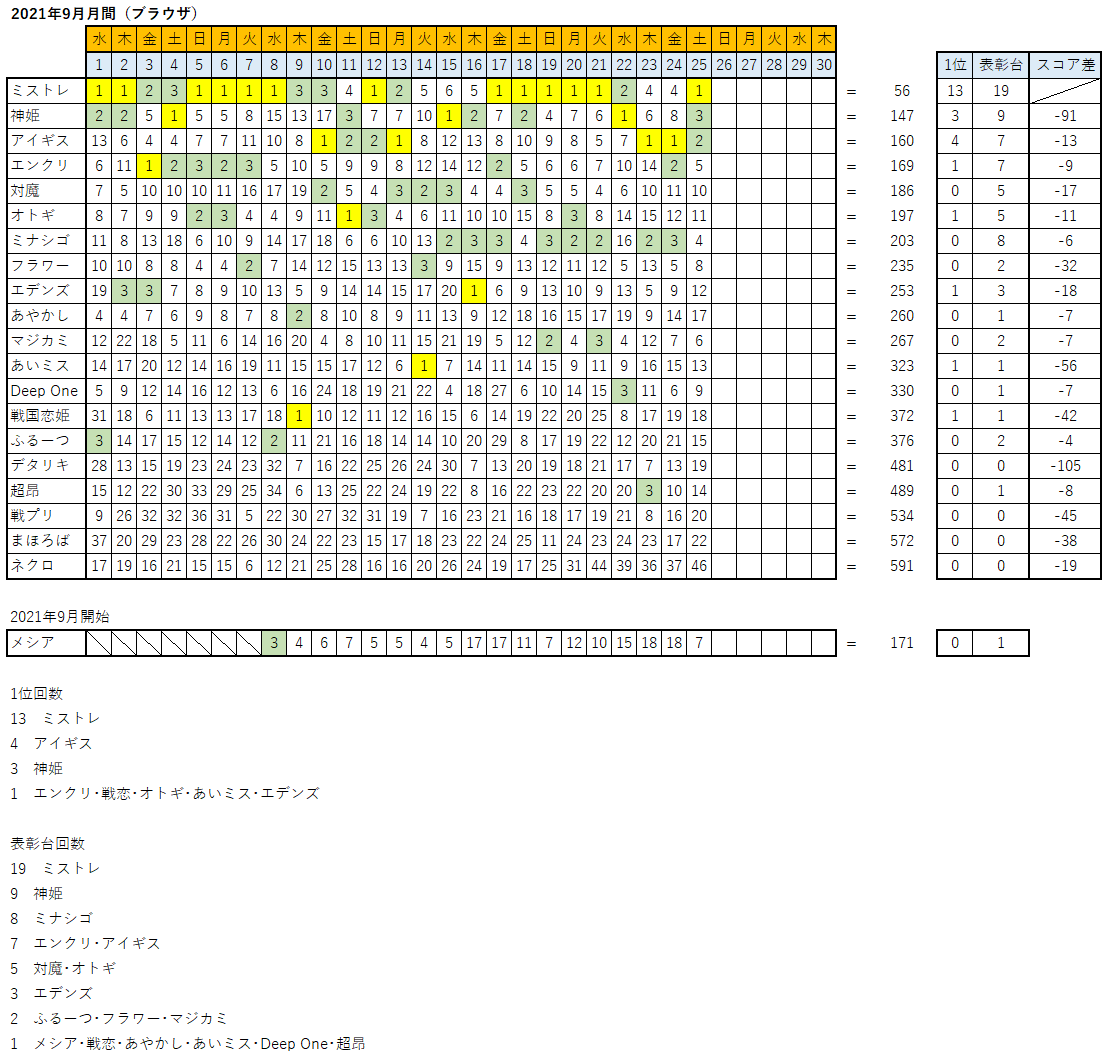 VEQ[LOX 3011 	->摜>52 