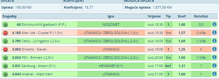 slika