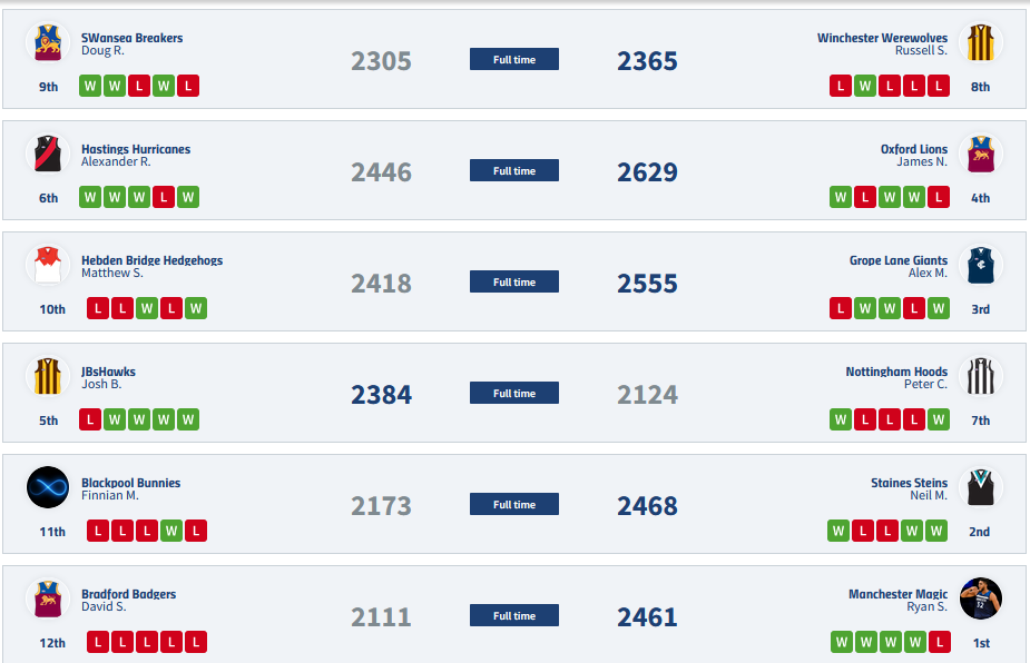 2023 Round 7 Lodgement Thread