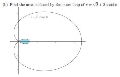 Solved (b) Find the area enclosed by the inner loop of r = | Chegg.com