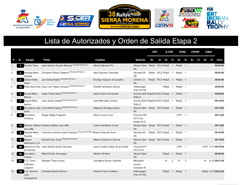 SCER + CERA + CERVH: 38º Rallye Sierra Morena - Internacional [8-10 Abril] - Página 4 2e3b4bc7aa9de51fa451aa50709860fd