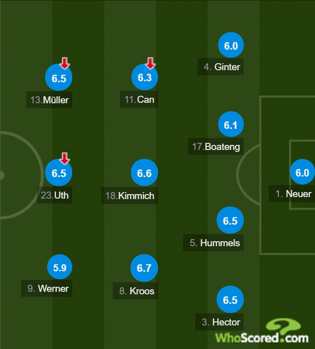 Les notes de l' Allemagne contre les Pays-Bas (WhoScored)