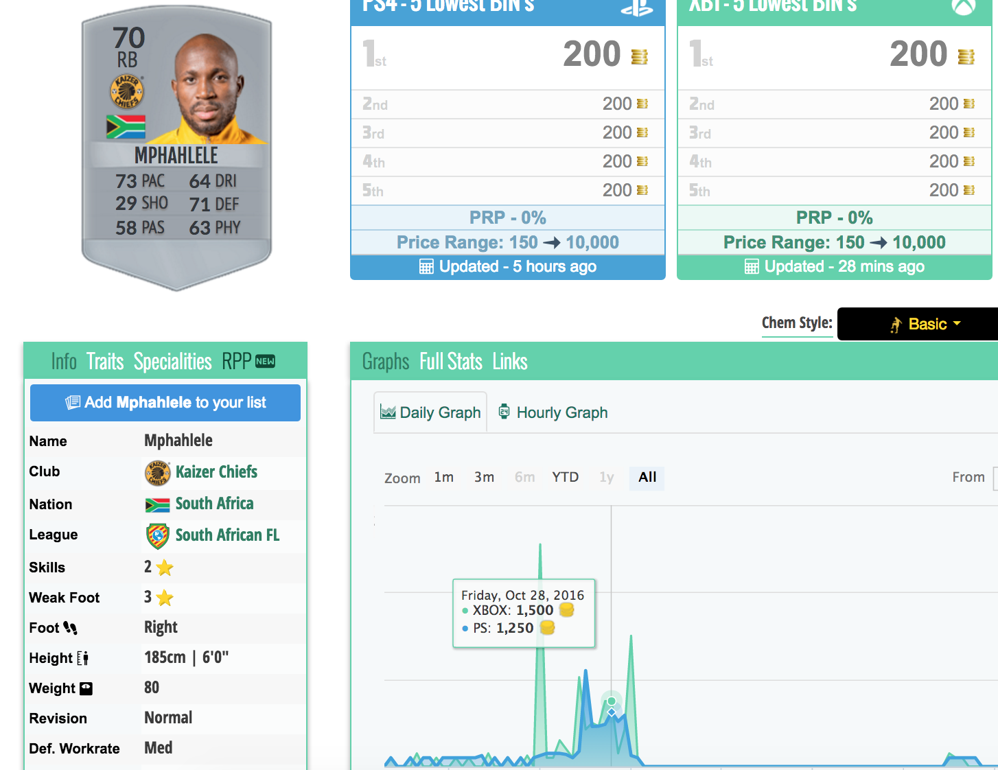 Mphahlele Non Rare Silver Rb Mphahlele Non Rare Silver Rb