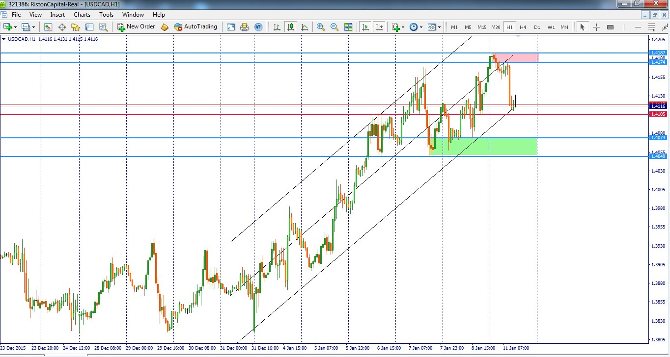 Forex hari ini kaskus