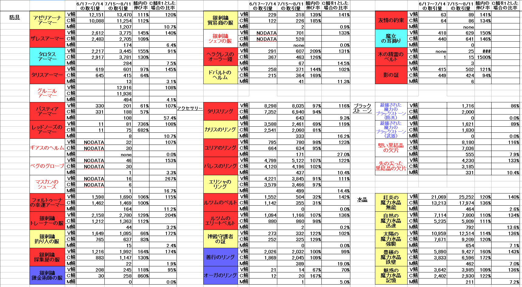 Blackdesert 黒い砂漠 Part172 転載禁止 C 2ch Net
