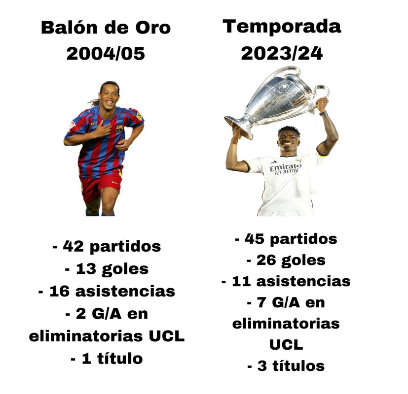 Ronaldinho esta sobrevalorado