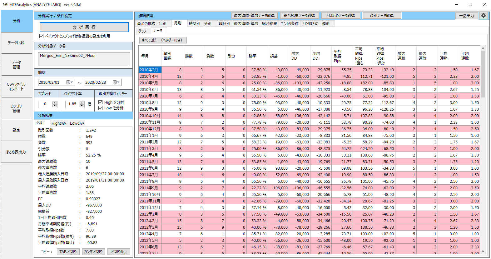 仲値トレードは有効なのか！その３