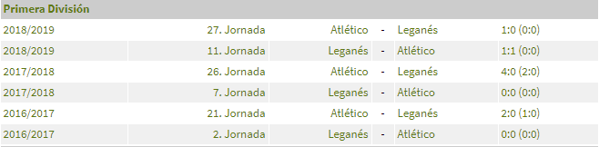 Liga 2019/20 J2º: Leganés vs Atlético de Madrid (Domingo 25 Agosto/19:00) 2ec5b158b94dcf2a86741339e12f6b7a