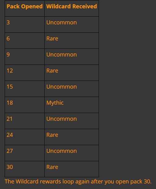 MTGA - Magic f2p digital 2f282b95de12619ae2abdcd46c6b1d7b
