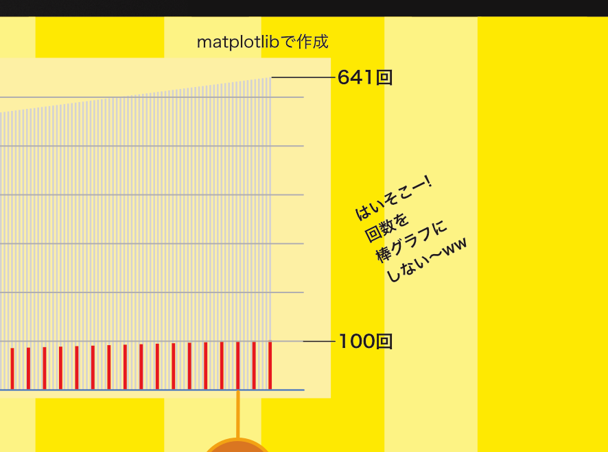 セルフツッコミ セルフツッコミ