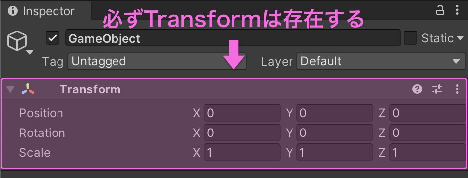 【Unityの基本】Transformを徹底解説「移動」や「回転」だけじゃない_0