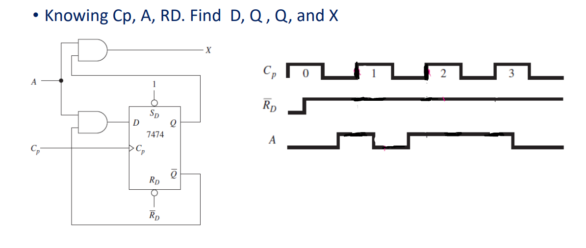 Knowing Cp, A, RD. Find D, Q, Q, and X | Chegg.com