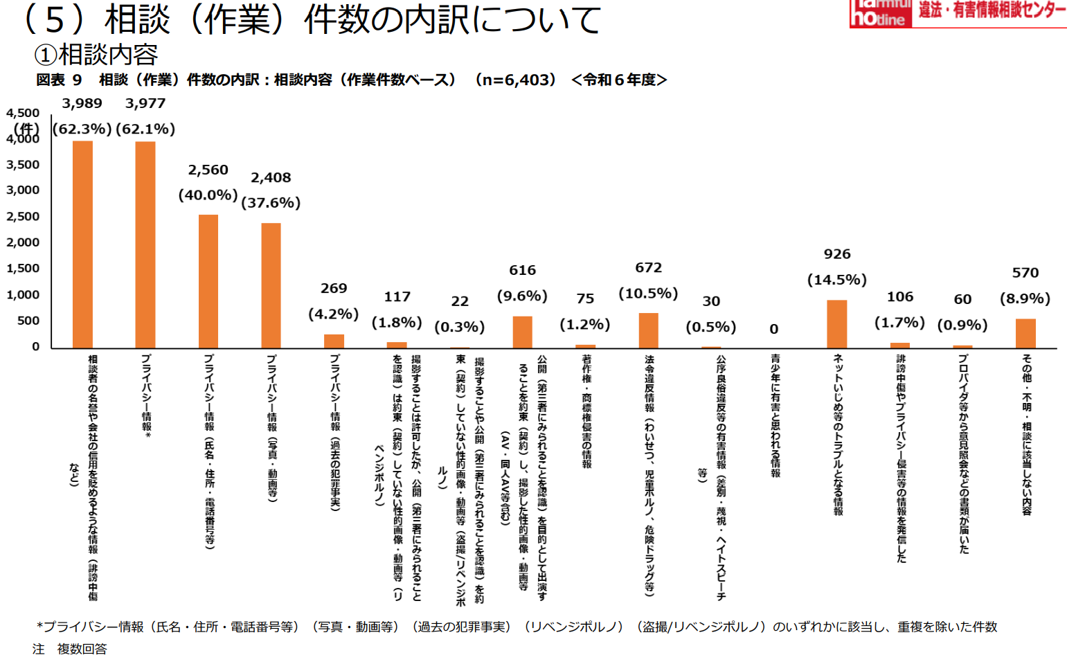 サジェストスクリーンショット