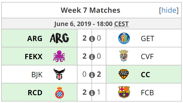 Resultados de la última jornada de ESL Masters de Rocket League. Fuente: https://liquipedia.net/rocketleague/ESL/Masters_España/Season_5/League_Play Resultados de la última jornada de ESL Masters de Rocket League. Fuente: https://liquipedia.net/rocketleague/ESL/Masters_España/Season_5/League_Play