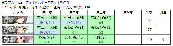 艦これ1000砲 半日戦果10目指して ドロップカット 経験値カット有り 1000砲チャート有り Daiの雑記 ブロマガ