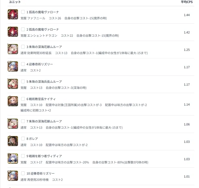 ジューンブライドガチャの衣装が叡智！もはや結婚式というより初夜！？の参考画像 - わんにゃんランド - アイギス攻略まとめ