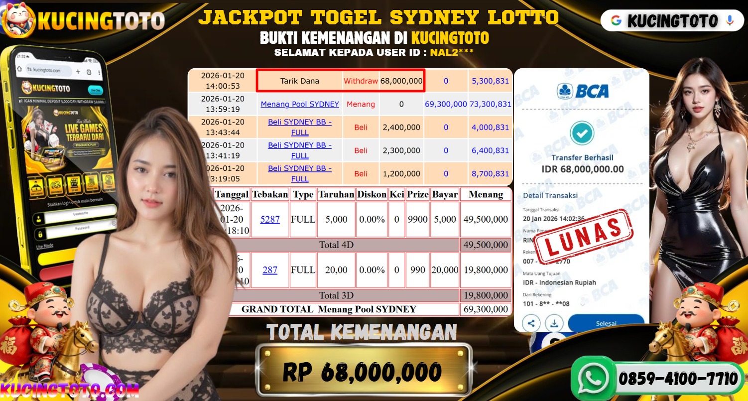 KUCINGTOTO JACKPOT TOGEL SYDNEY LOTTO RP.69.000.000.,- LUNAS