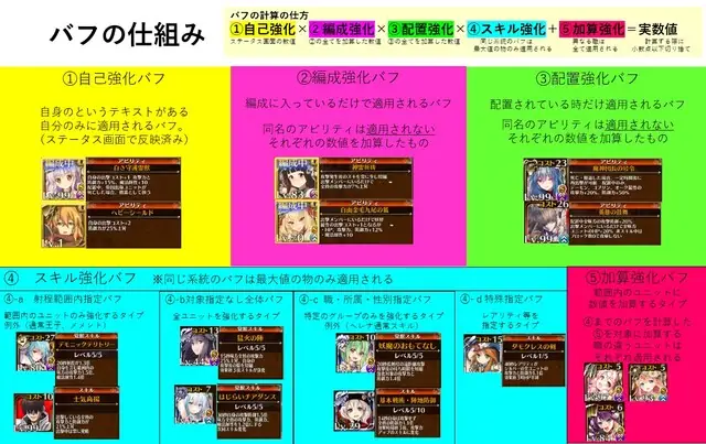 誰のバフが乗るの？複雑すぎるステータス強化の仕組みと優先度の参考画像 - わんにゃんランド - アイギス攻略まとめ
