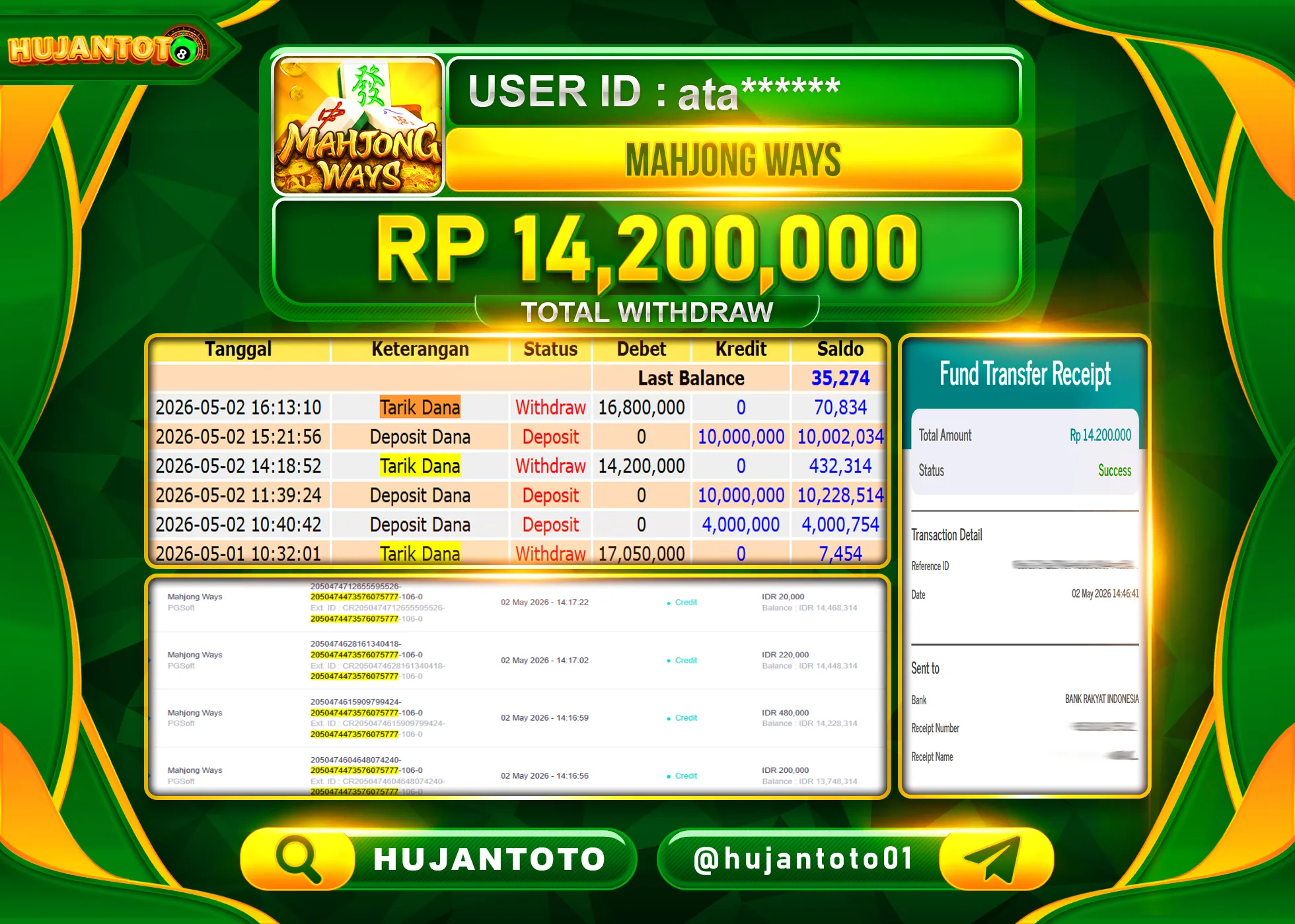 HUJANTOTO - BUKTI JACKPOT MENANG SLOT MAHJONG WAYS PG SOFT  Rp.14,2000,000 - TERBAYAR LUNAS