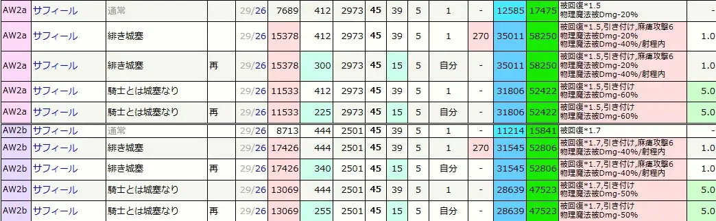 盾キャラの二覚はHP盛る？ダメカにする？王子たちの性能談義がガチすぎるｗｗの参考画像 - わんにゃんランド - アイギス攻略まとめ