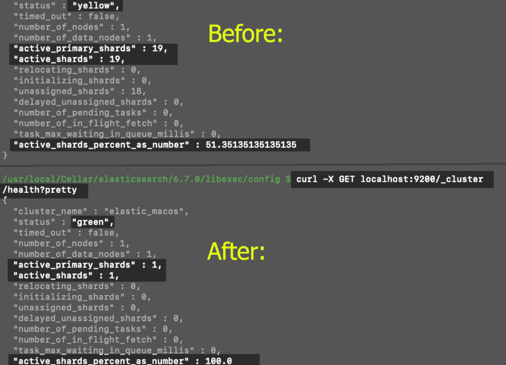 Screenshot of a cURL request to get cluster health before and after optimization