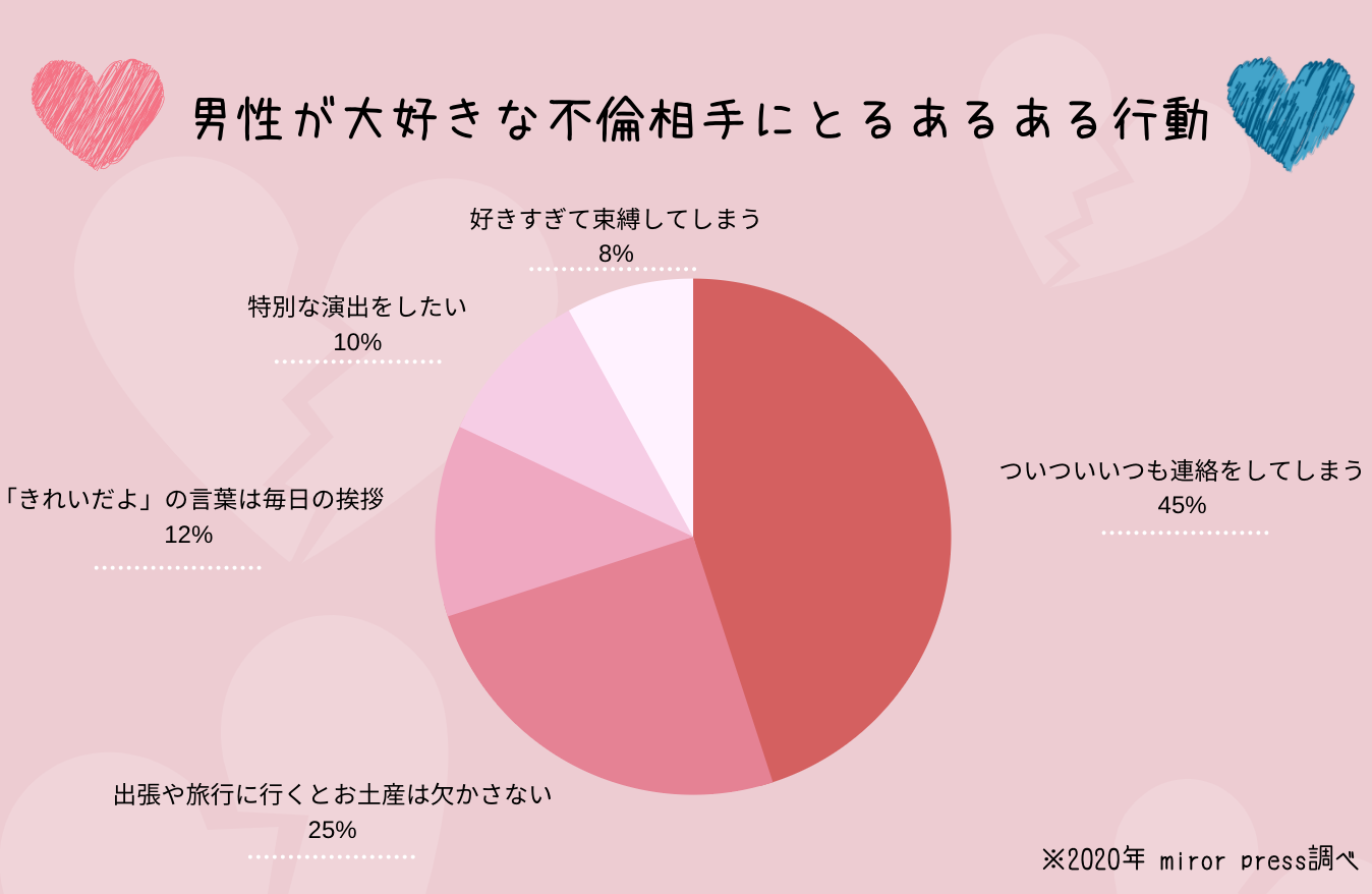 愛されてるサイン 不倫相手が大好き過ぎる男性の あるある 行動と見分け方