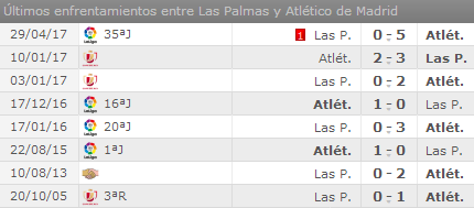 U.D. Las Palmas - Atlético de Madrid. Jornada 2.  [HILO OFICIAL] 31ab52834577f8939742613521737524