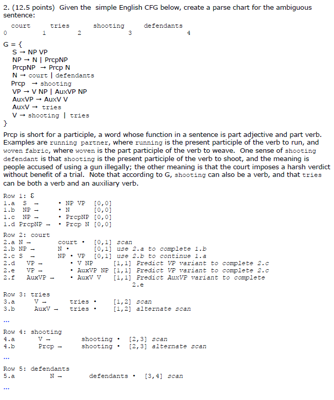 2 12 5 points given the simple english cfg below chegg